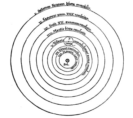 Sistema heliocéntrico de Copérnico simplificado. Extracto de De revolutionibus.